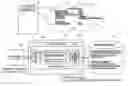 Fig. 01 - System and method to provide system independent configuration references