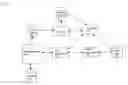 Fig. 01 - SQL injection detector