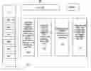 Fig. 01 - Method for displaying search results and contextually related items