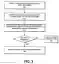 Fig. 04 - Method for displaying search results and contextually related items