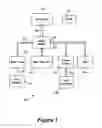 Fig. 02 - Configurable framework for storing and retrieving arbitrary information from a database