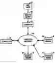 Fig. 01 - Determining a weighted relevance value for each search result based on the estimated relevance value when an actual relevance value was not received for the search result from one of the plurality of search engines