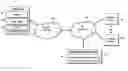 Fig. 01 - Automatic user matching in an online environment