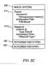 Fig. 05 - Dynamic authorization based on focus data