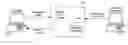 Fig. 01 - Extending keyword searching to syntactically and semantically annotated data
