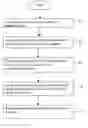 Fig. 01 - Category search for structured documents