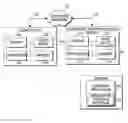 Fig. 01 - Systems and methods for facilitating internet shopping