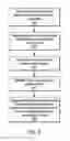Fig. 07 - Always on and updated operation for document logs