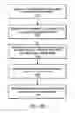 Fig. 14 - Always on and updated operation for document logs