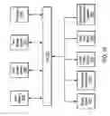 Fig. 19 - Always on and updated operation for document logs