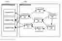 Fig. 01 - Systems and methods of accessing and updating recorded data via an inter-object proxy