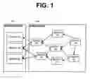 Fig. 02 - Systems and methods of accessing and updating recorded data via an inter-object proxy