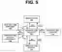 Fig. 06 - Systems and methods of accessing and updating recorded data via an inter-object proxy