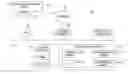 Fig. 01 - Management of user access to objects