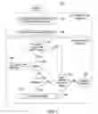 Fig. 03 - Management of user access to objects