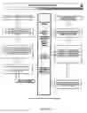 Fig. 24 - Essential data communication system