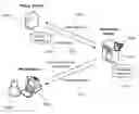 Fig. 01 - Techniques and system to manage access of information using policies