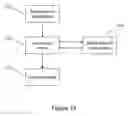 Fig. 14 - Preventing conflicts of interests between two or more groups