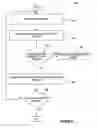 Fig. 12 - Systems and methods for generating tenant templates for use in a provider-tenant environment