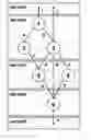 Fig. 01 - Query plan execution by implementation of plan operations forming a join graph