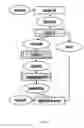 Fig. 04 - Query plan execution by implementation of plan operations forming a join graph