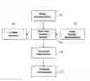 Fig. 01 - Device and method for access to information which relates to at least one medicament