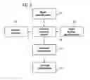 Fig. 03 - Device and method for access to information which relates to at least one medicament