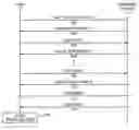 Fig. 01 - Generic SNMP information collection