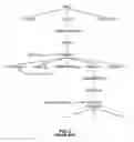 Fig. 03 - Generic SNMP information collection