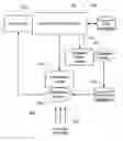 Fig. 01 - Database schema for hosting prepaid and subscription information