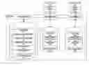 Fig. 01 - Systems and methods for analyzing tenant-specific properties for use in a provider-tenant environment