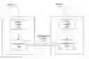 Fig. 01 - Tagged property files for system configurations