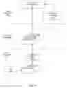Fig. 05 - Tagged property files for system configurations