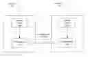 Fig. 01 - Meta attributes of system configuration elements
