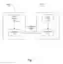 Fig. 02 - Meta attributes of system configuration elements