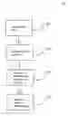 Fig. 01 - Method and arrangement for reinterpreting user input in a mobile device