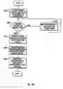 Fig. 14 - Data structure describing logical data spaces