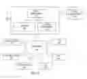 Fig. 03 - Task harmonization layer