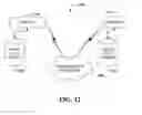 Fig. 13 - Automatic organization of documents through email clustering