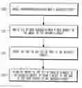 Fig. 01 - Visual modeling method and apparatus