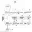 Fig. 02 - Information management system and method