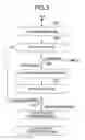 Fig. 04 - Information management system and method