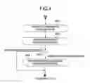 Fig. 05 - Information management system and method