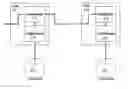 Fig. 01 - Layered data management