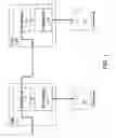 Fig. 02 - Layered data management