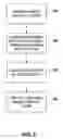 Fig. 03 - Systems and methods for data retrieval and data maintenance for business (sub)objects