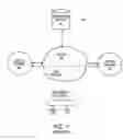 Fig. 02 - Web services deployment