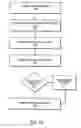 Fig. 16 - Web services deployment