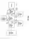 Fig. 25 - Web services deployment