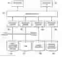Fig. 01 - Method and apparatus for presentation of a security-focused repository with a party-focused repository